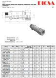 Non Return Valve Flow to BSP, L&S Series, RZ | TTA Hyd